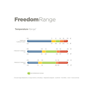 Bucas Outdoordecke Freedom Turnout 300 g navy/silver 90 cm