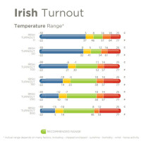 Bucas Outdoordecke Irish Turnout 300 g navy/gold